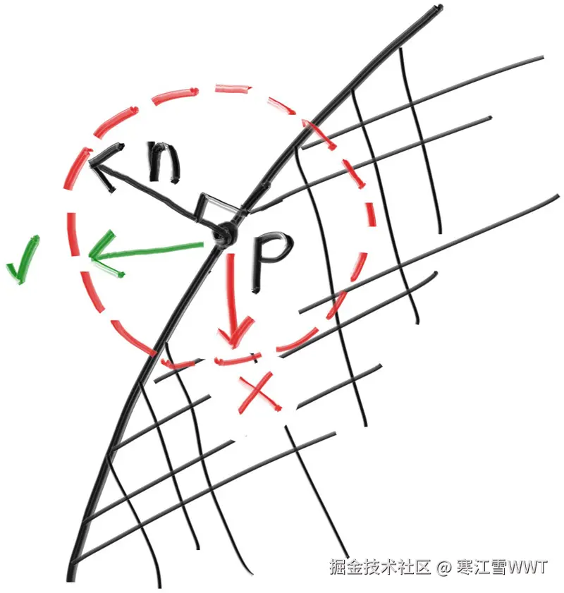 Figure 13: 法线指示了正确的半球面