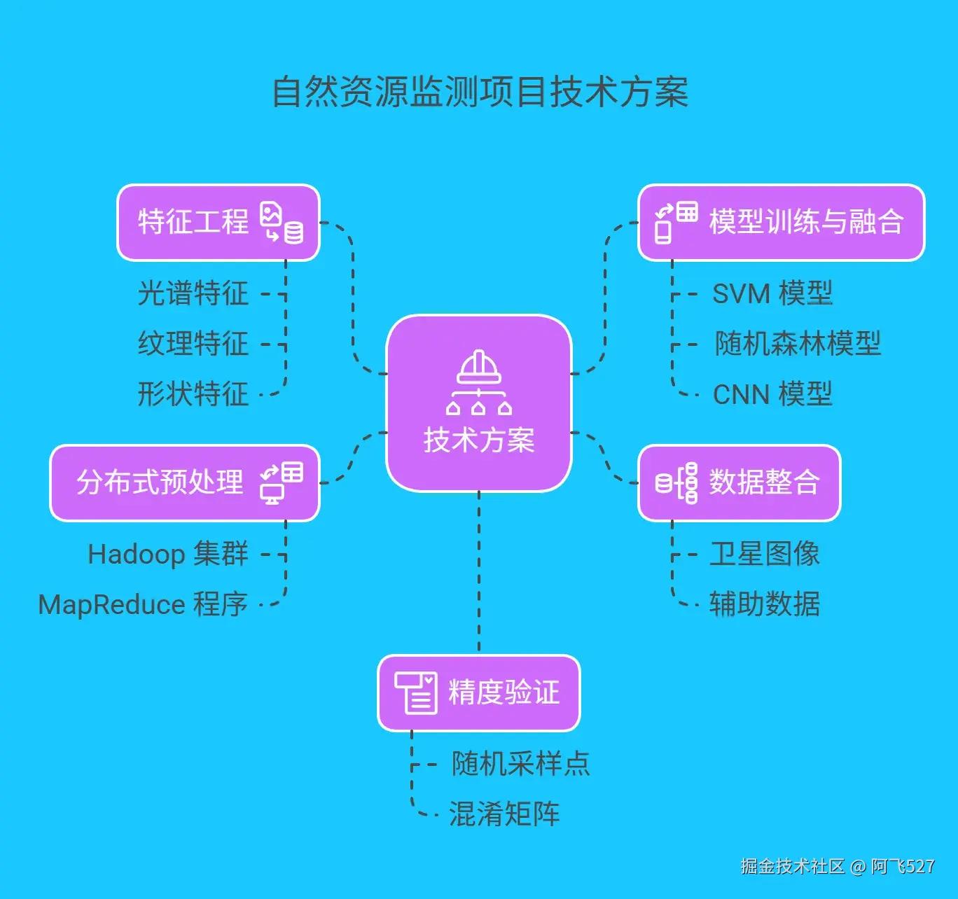 4.1 案例背景 - 199.png