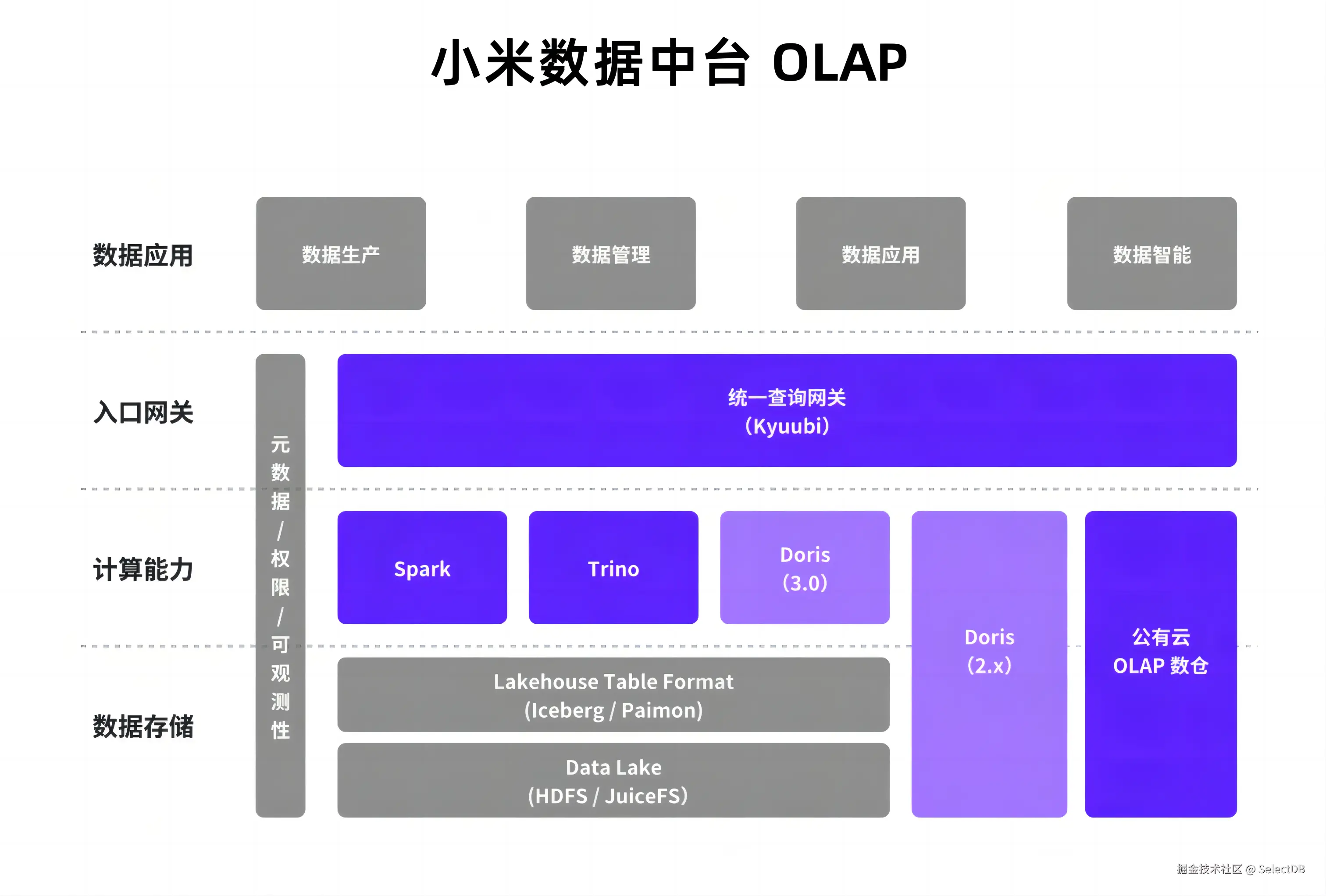 架构演变历程.png