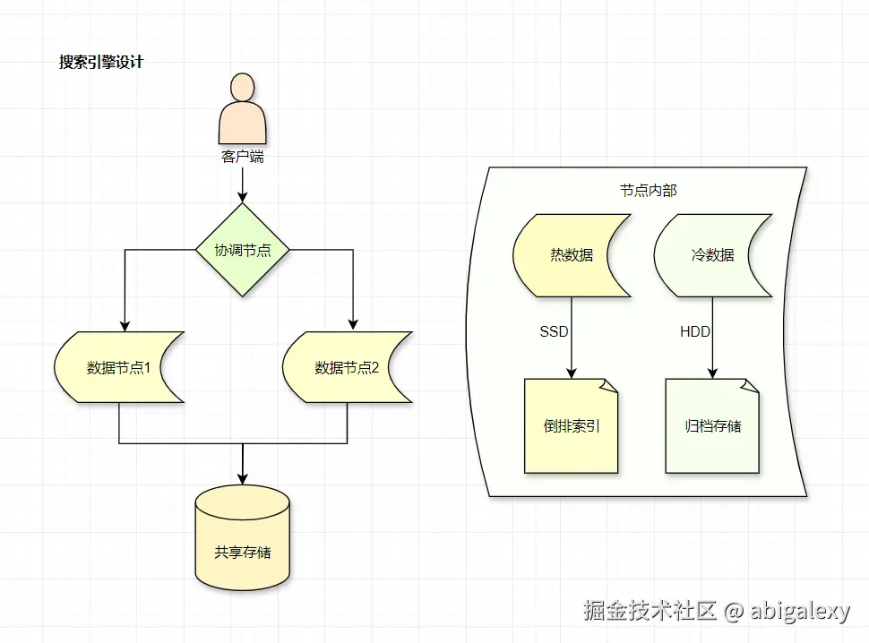 搜索引擎设计.jpg