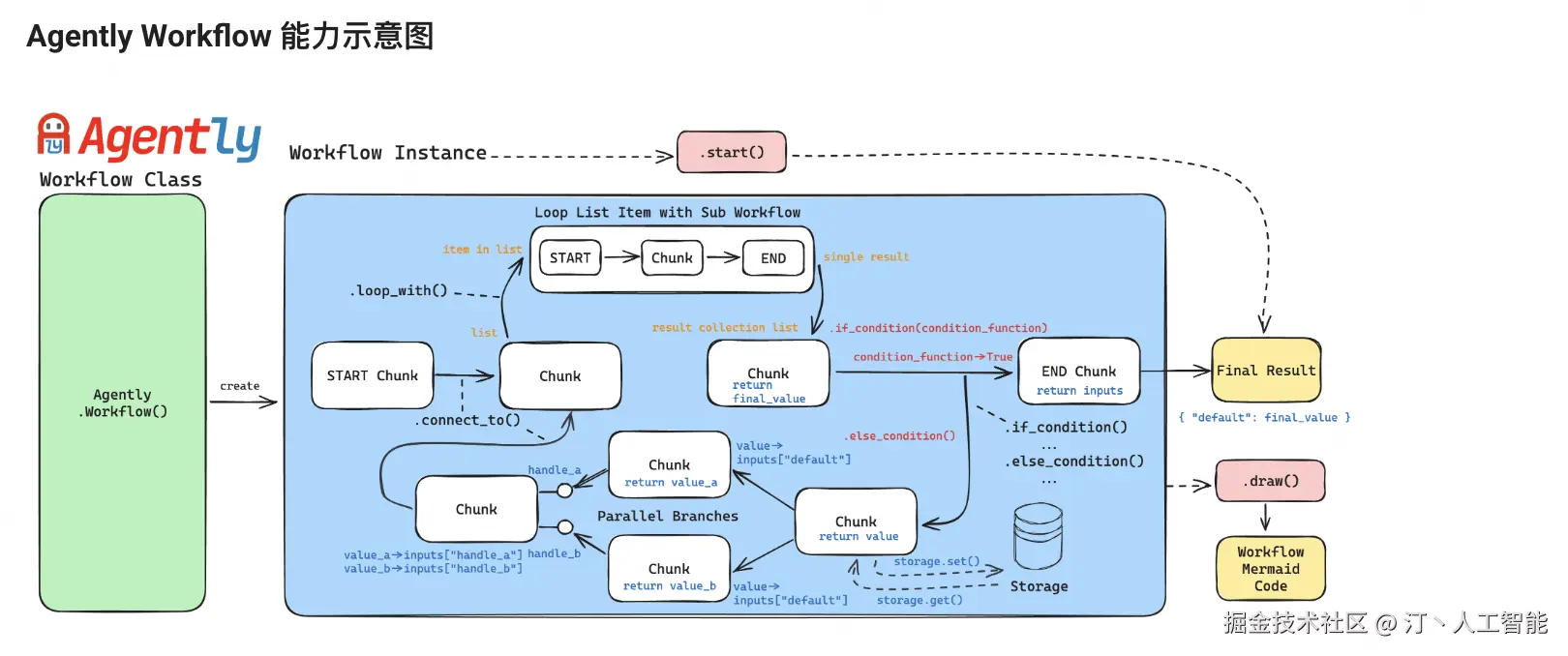 Snipaste_2025-07-19_14-14-00.png