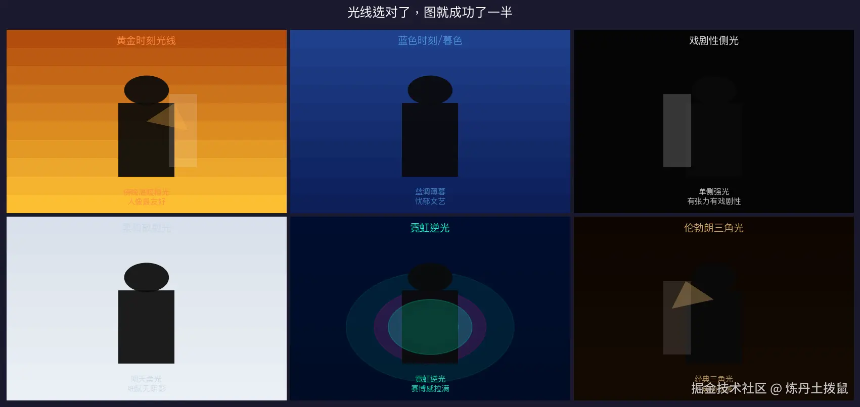 六种光线效果参考