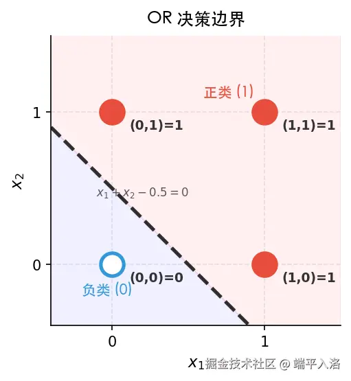 or_boundary.png