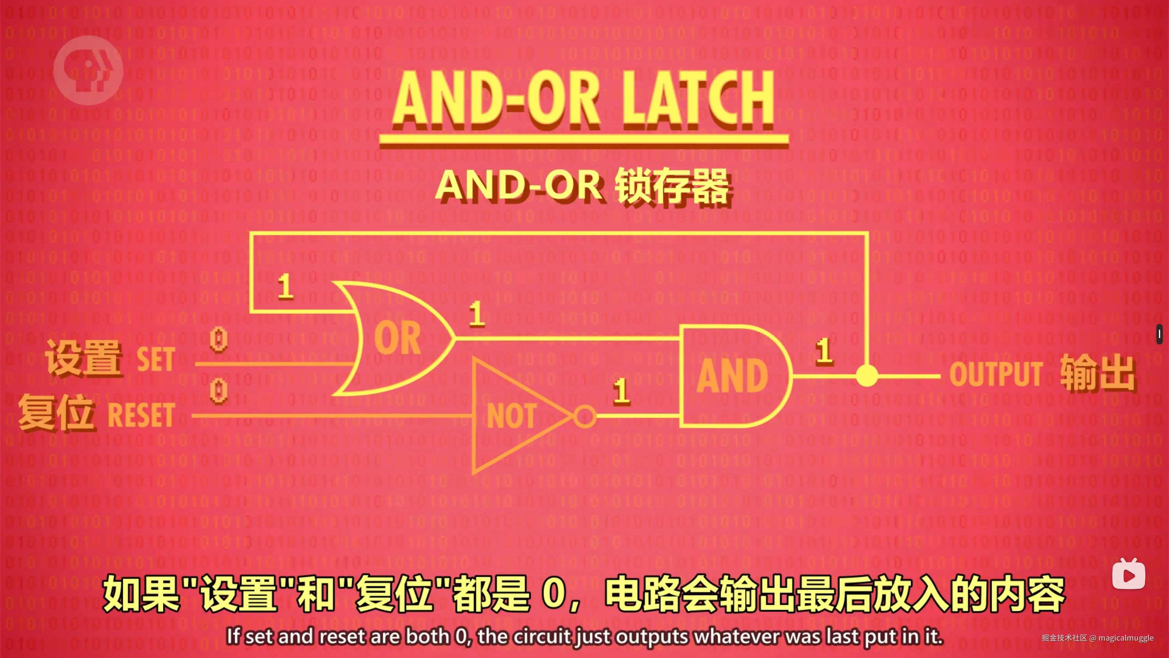 AND-OR 锁存器