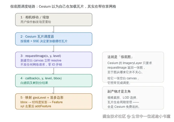 scheduler-flow.svg
