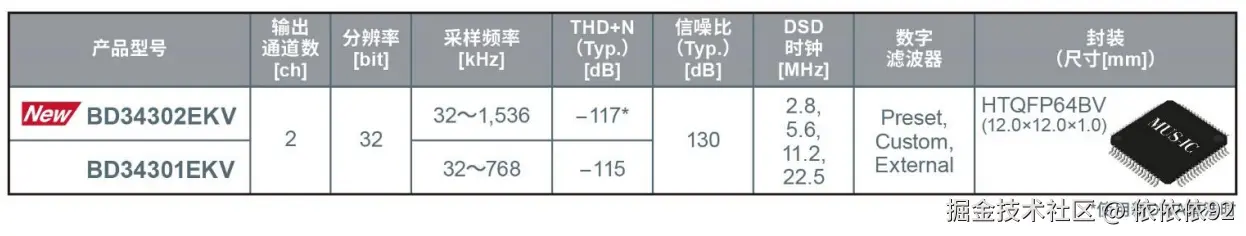 upfile
