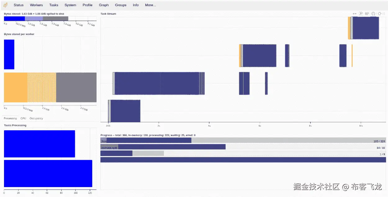 图 11.8 - 执行持久化函数以重新分块数组时的仪表板状态
