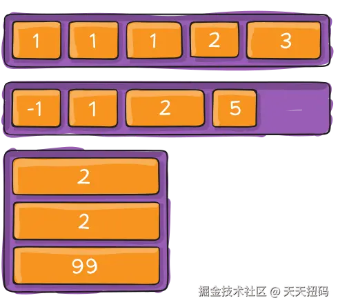 order属性示意图