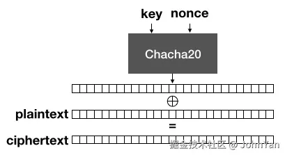 chacha_stream.png