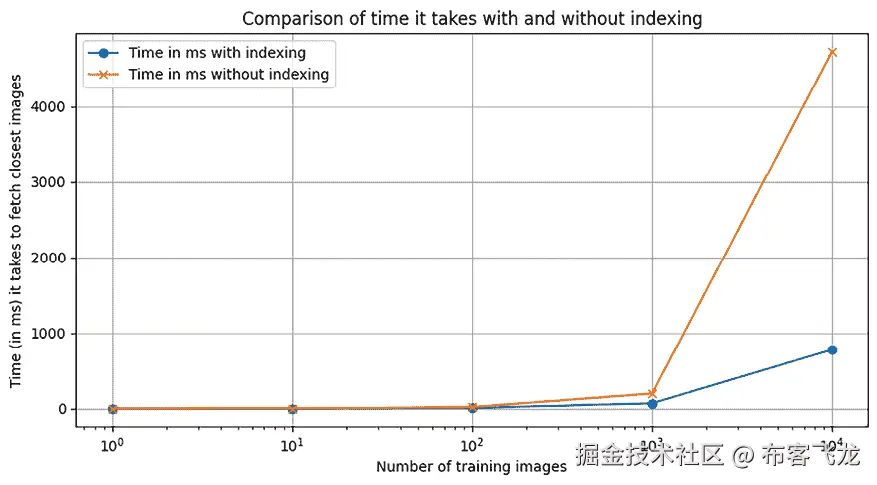 一幅具有线条和蓝线的图表，说明自动生成