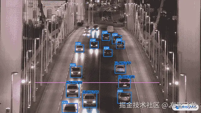 使用 Ultralytics YOLOv8 在桥上进行速度估算