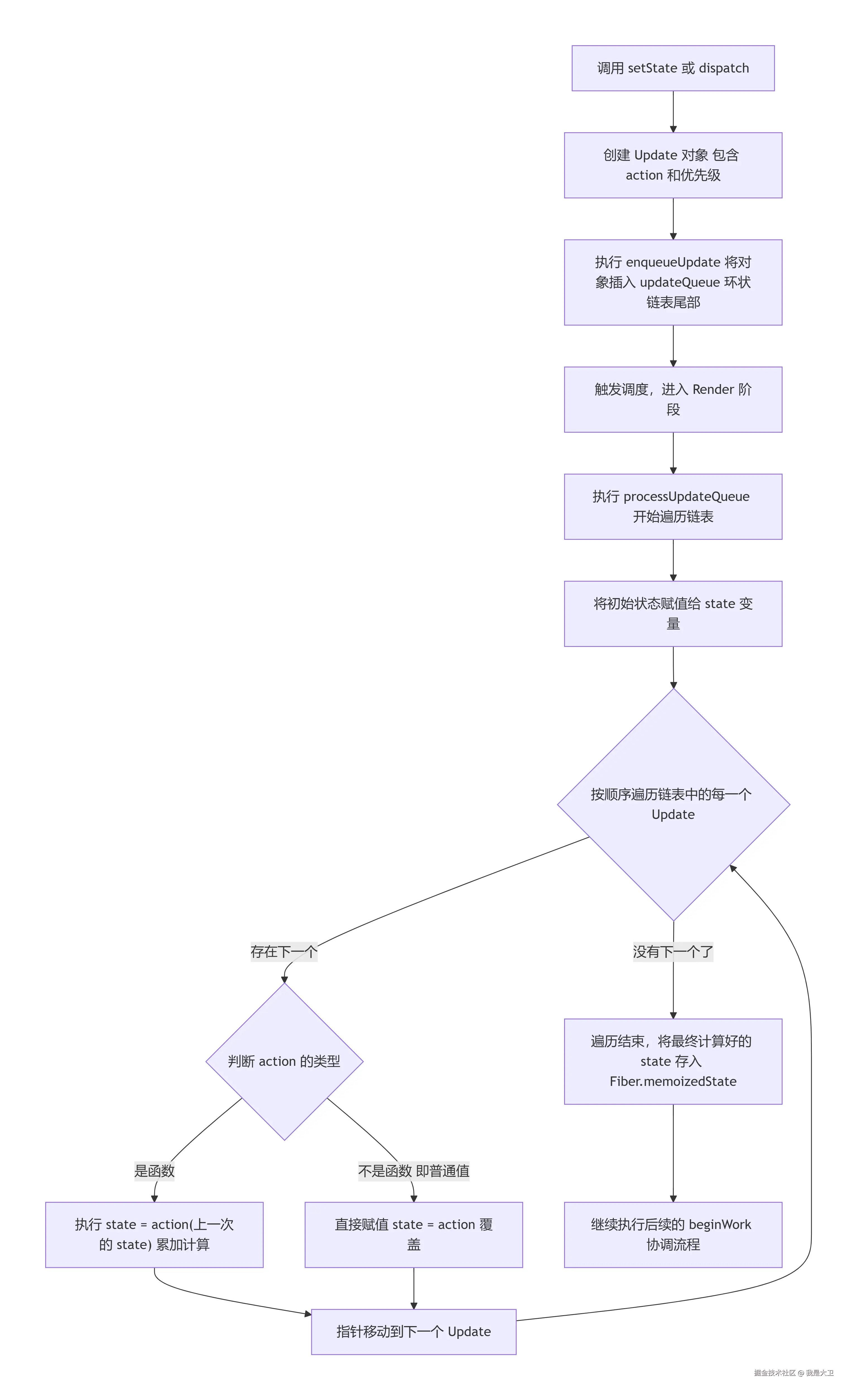 deepseek_mermaid_20260707_f1beaf.png
