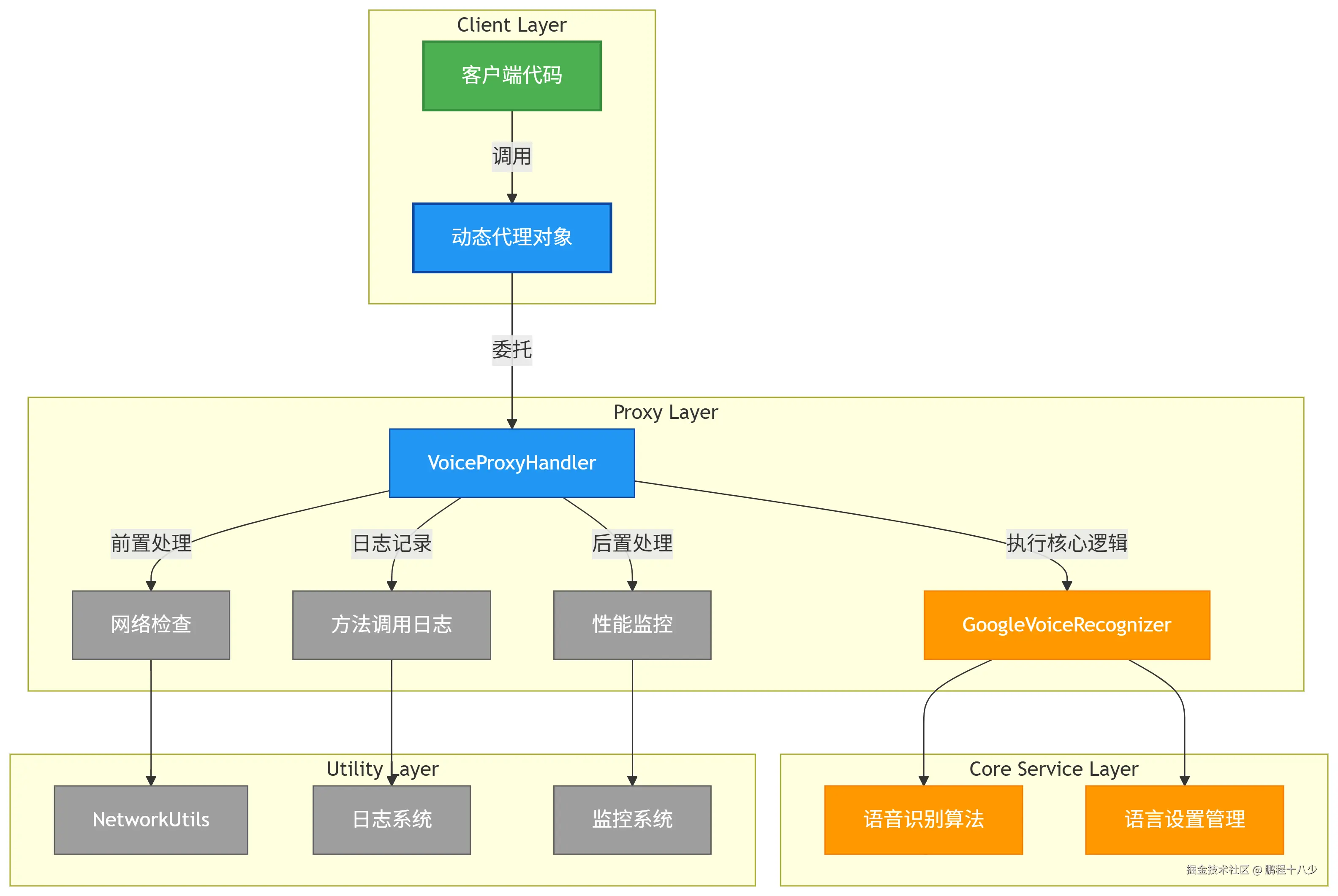 deepseek_mermaid_20250705_3276b8.png