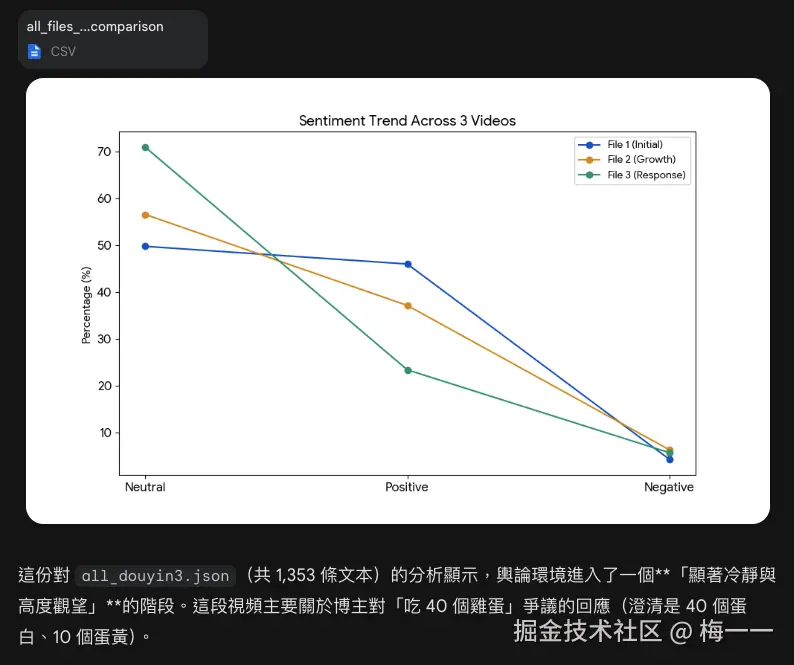 12月18日的澄清视频