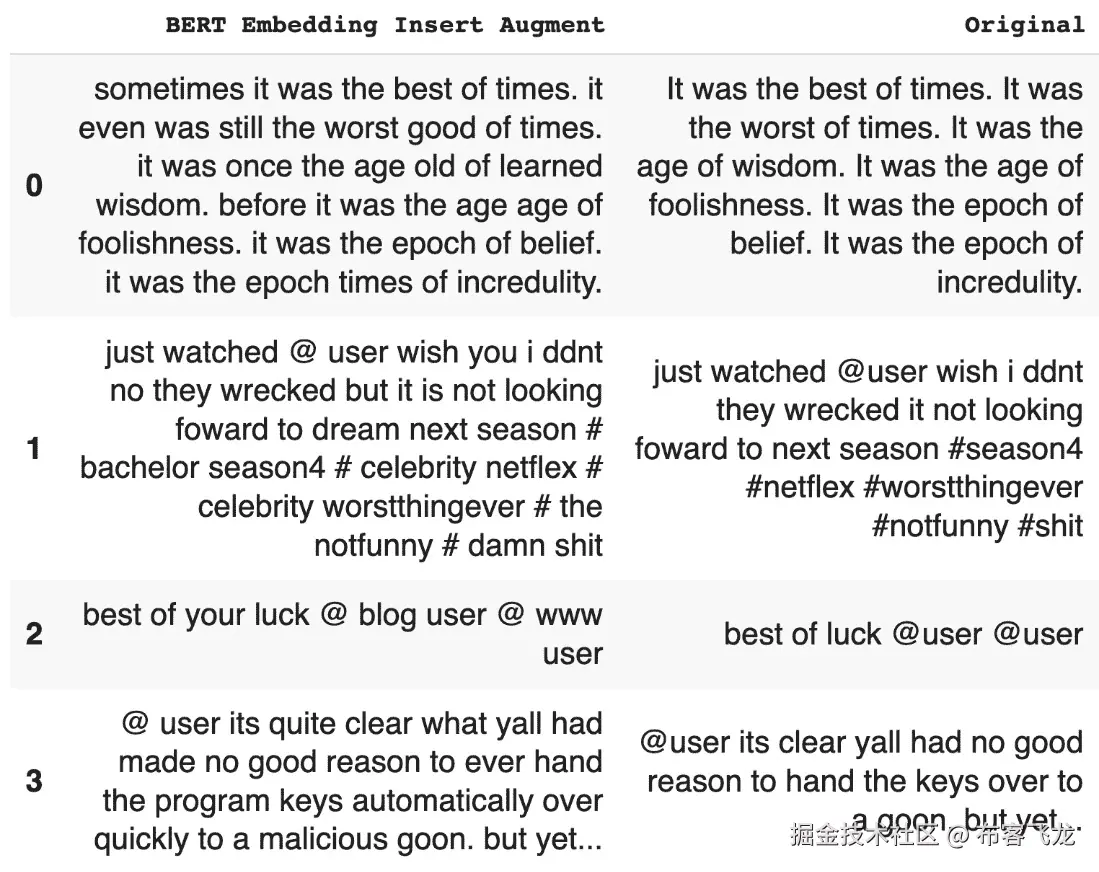 图 6.9 – BERT 在 Twitter 数据上使用插入模式