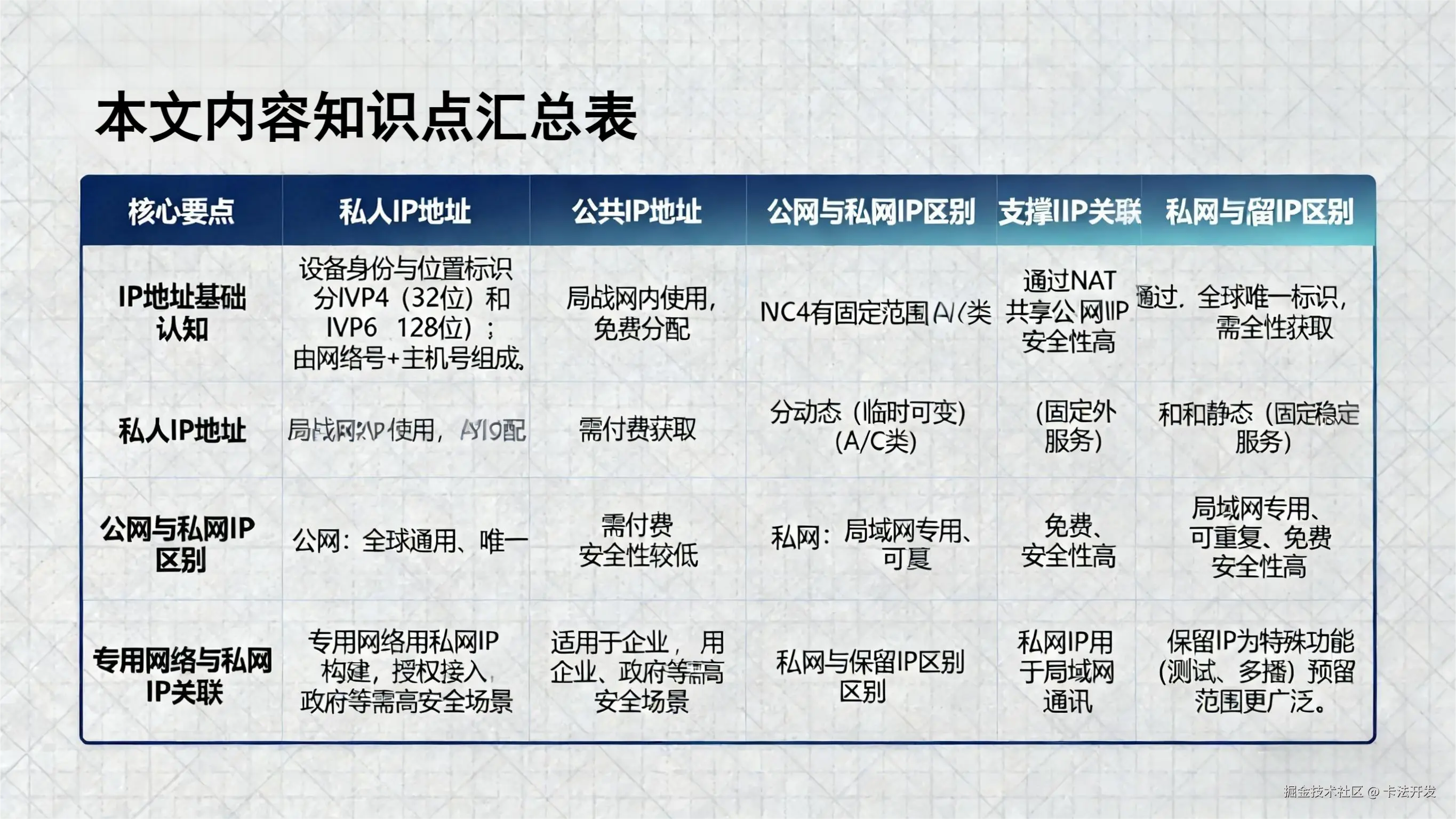 公有＆私有IP地址？03.png