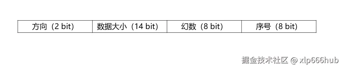 1. 命令码结构.png