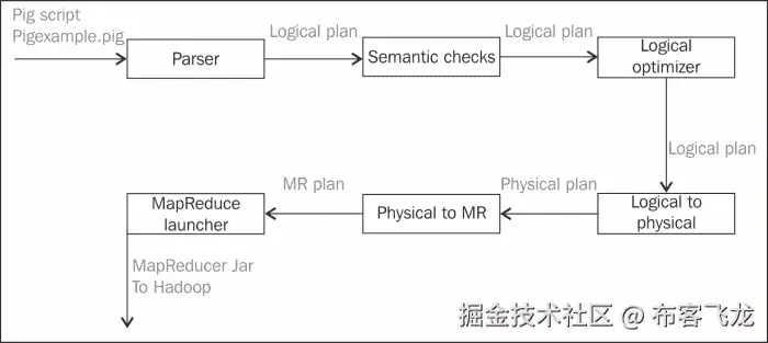The EXPLAIN operator