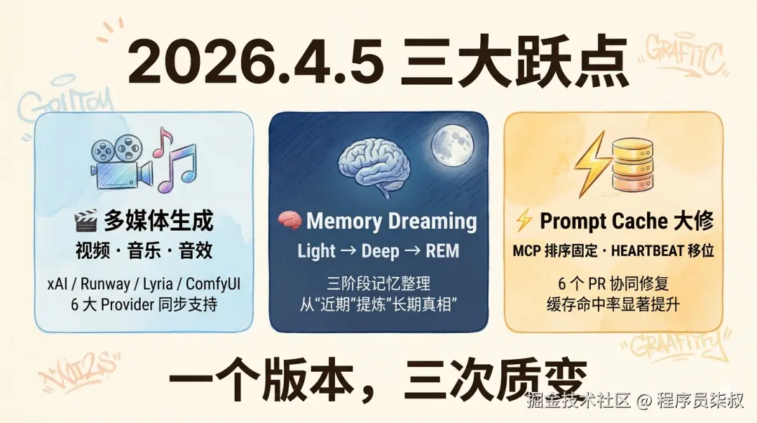 单周 4 个稳定版