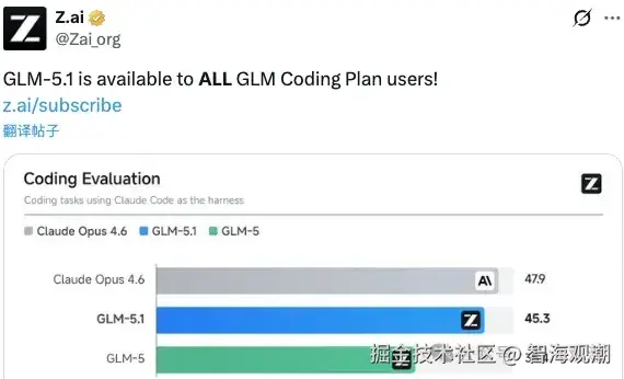 GLM-5.1 重磅上线，编程能力剑指Claude Opus 4.6，Coding plan订阅再次火速售罄