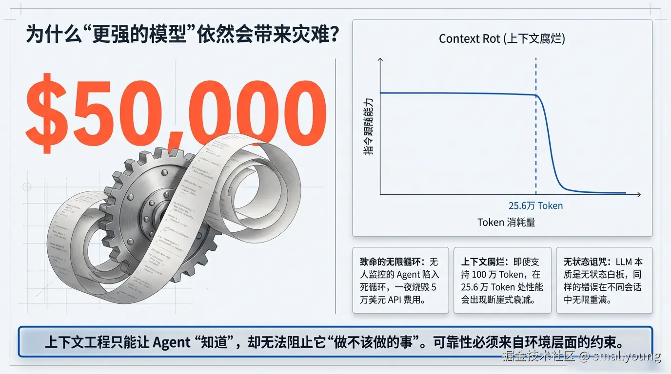 为什么"更强的模型"依然会带来灾难
