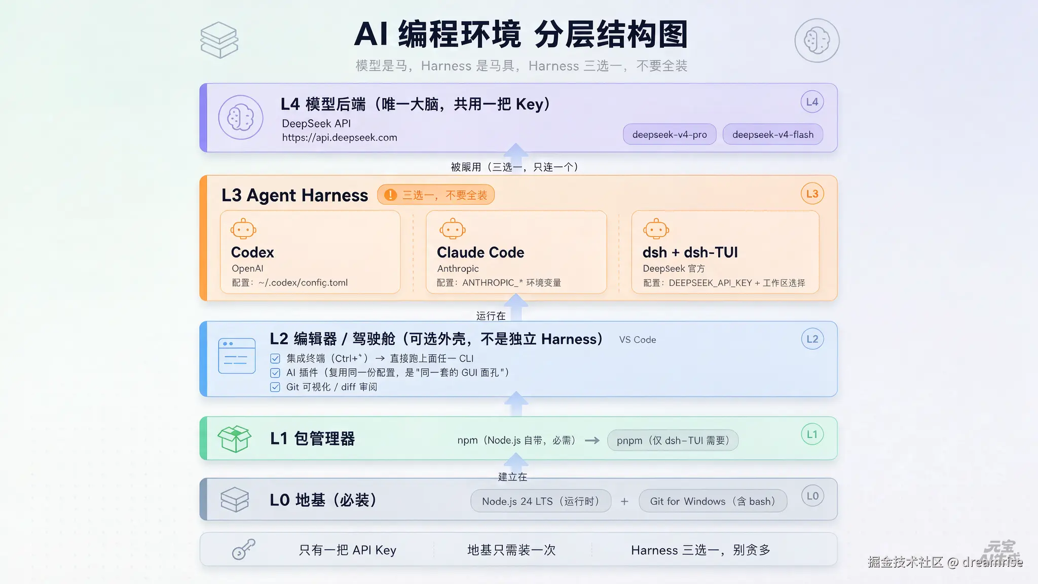 ai-stack-layers.png