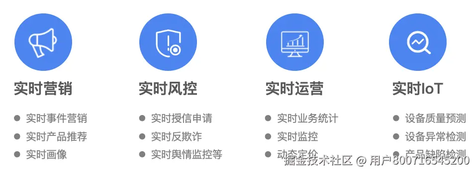 基于梧桐数据库的实时数据分析解决方案-图4.png