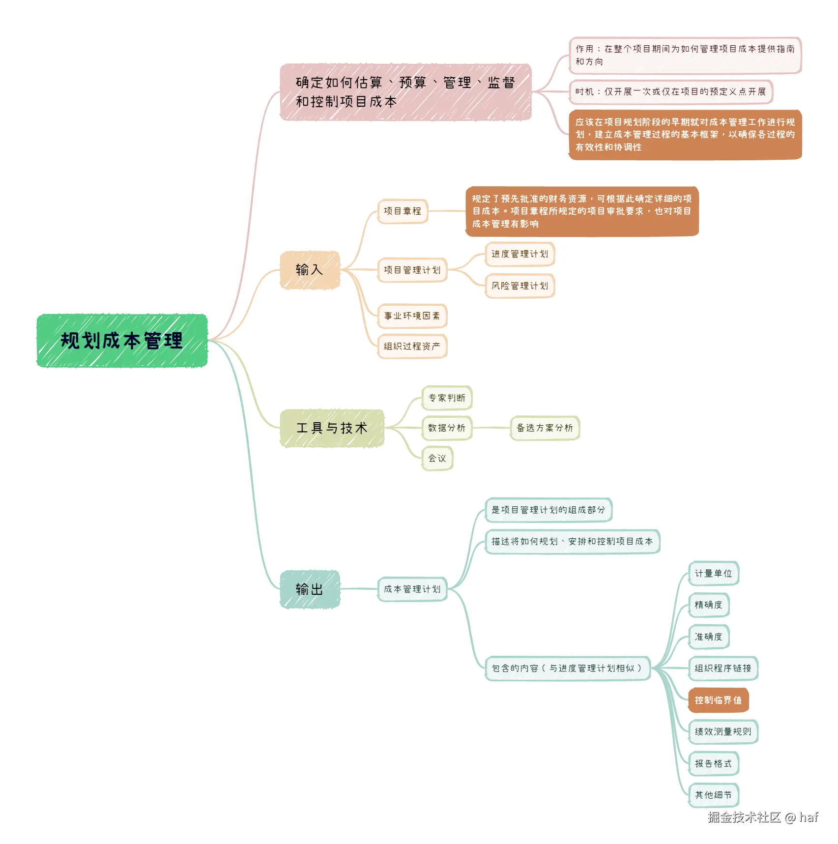 规划成本管理.png