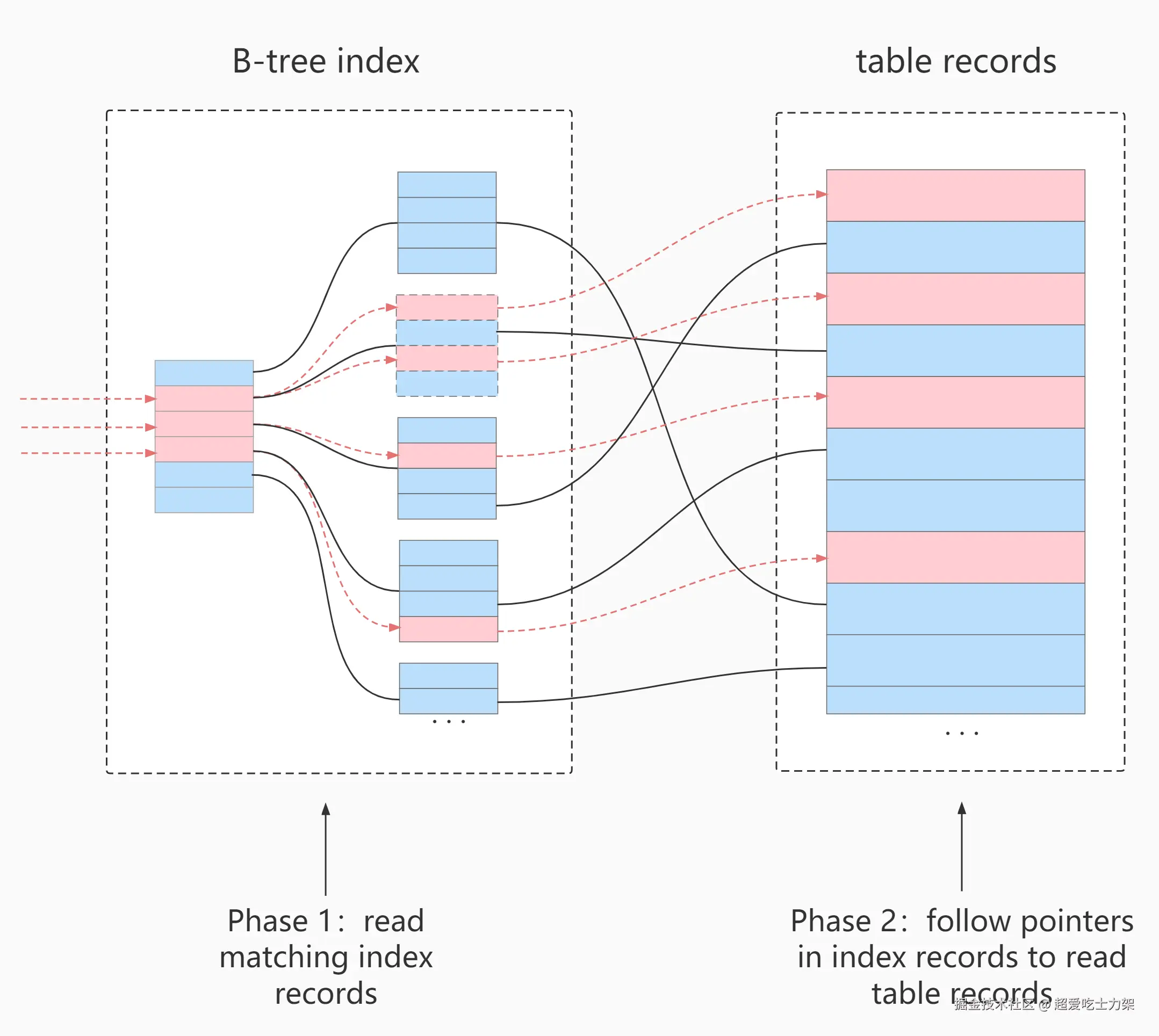 image-20220327181901279