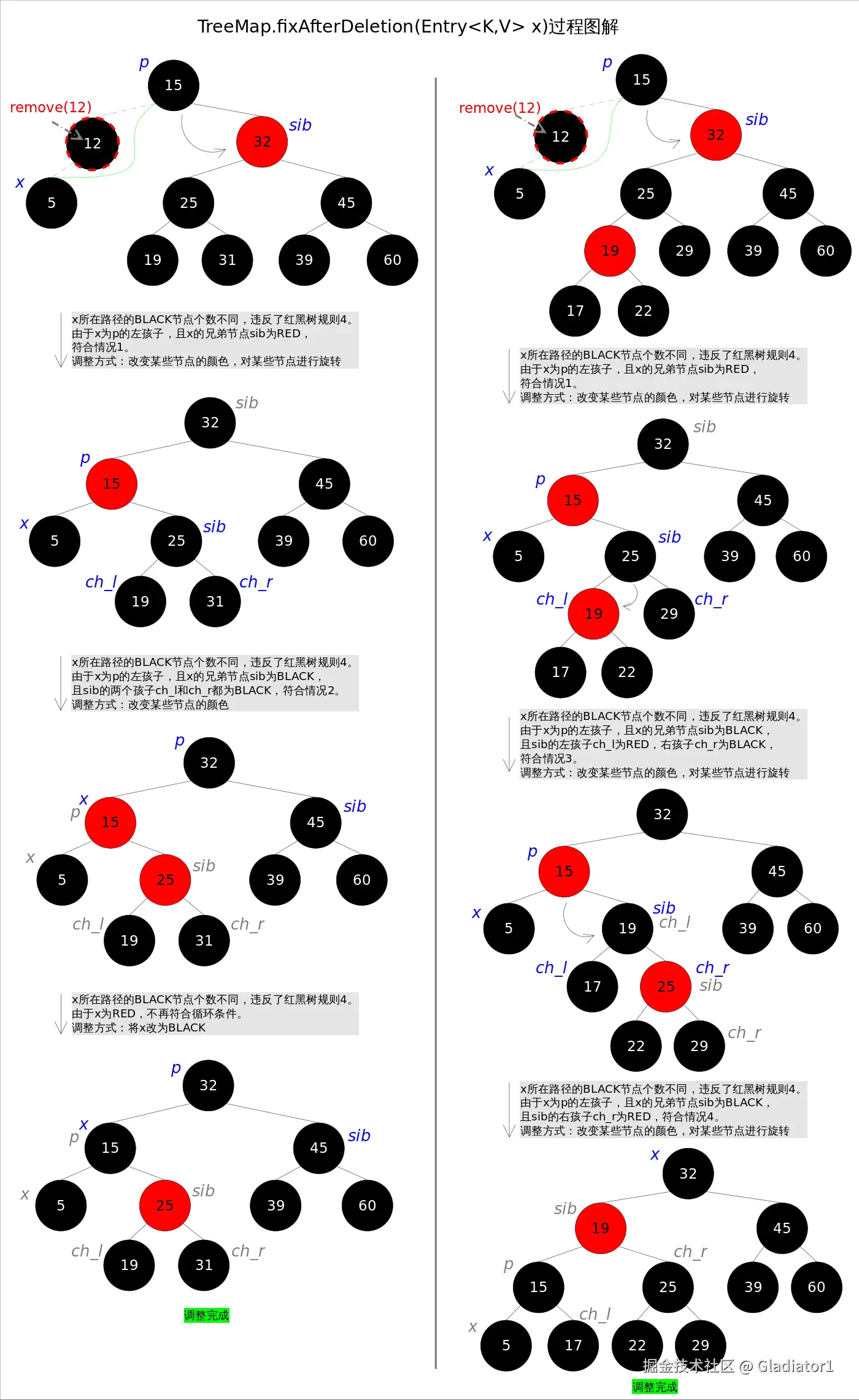 TreeMap_fixAfterDeletion.png