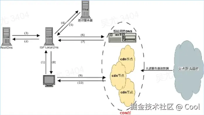 image-20220521203804414.png