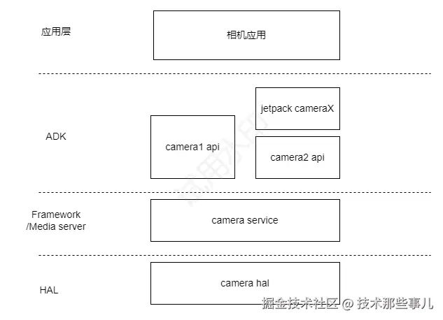 音视频技术.png