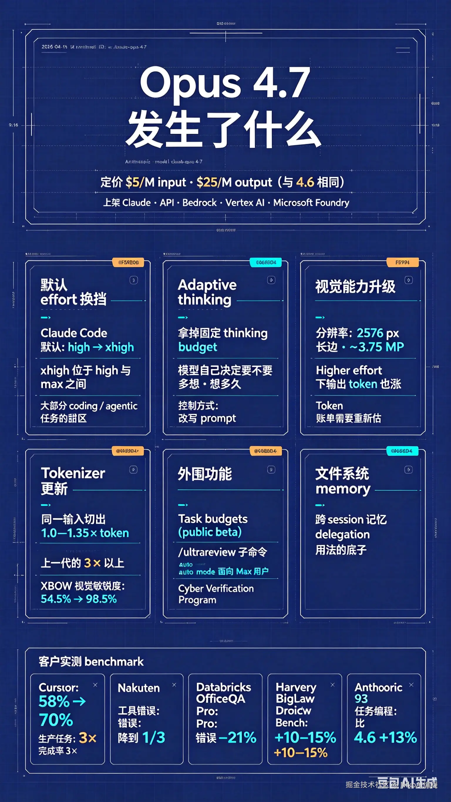 Opus 4.7 信息图表生成需求.png