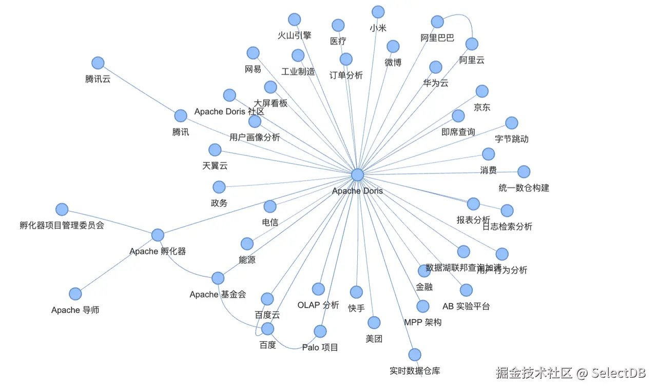 知识图谱可视化1.png