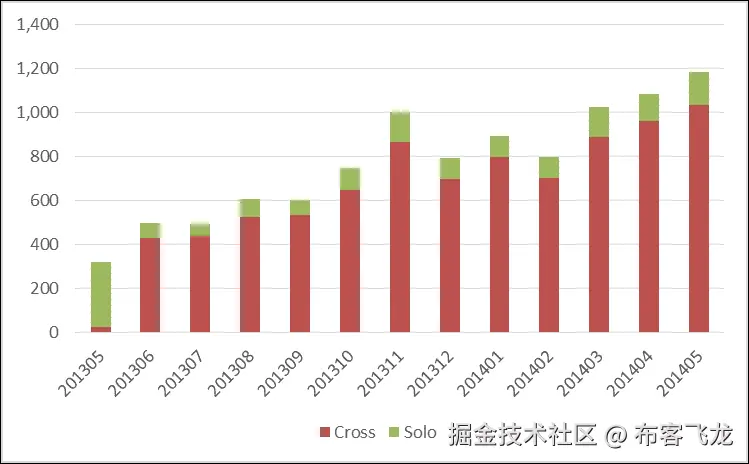 AdventureWorks Redux – k-NN and Naïve Bayes Classifiers