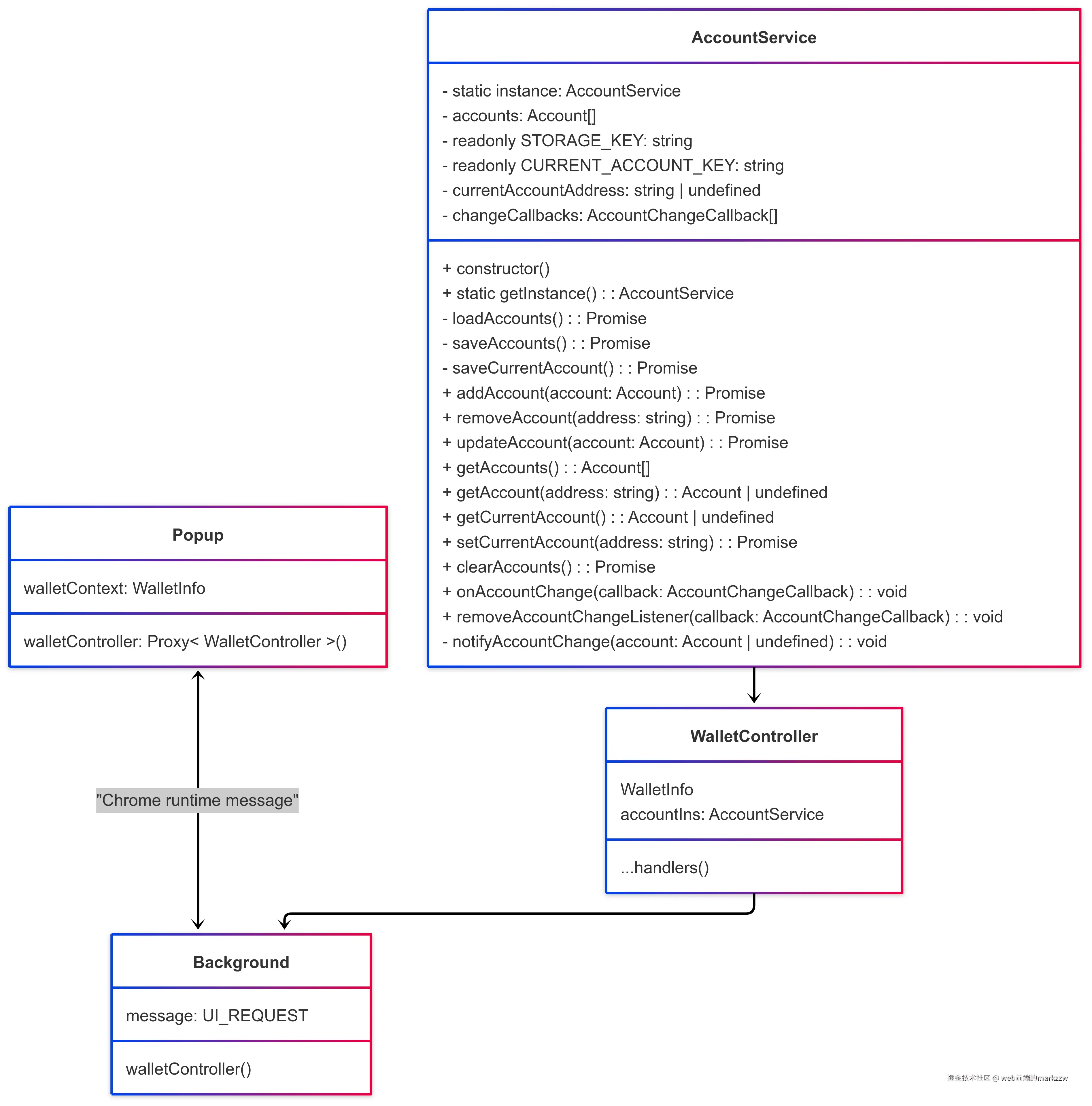 browser wallet-2025-04-18-081551.png