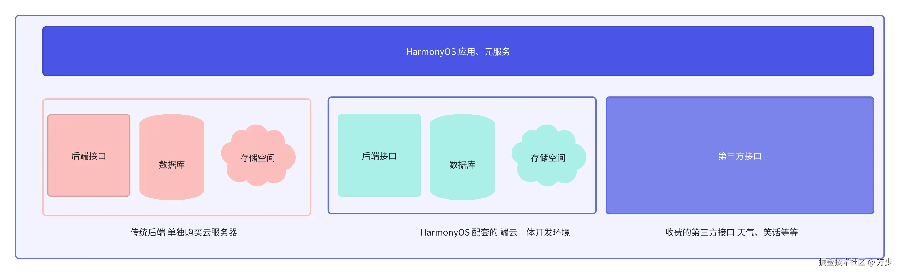 image-20250722080239722