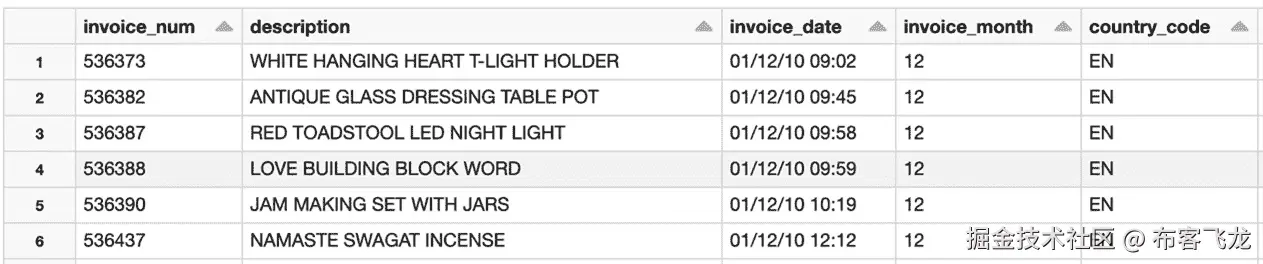 图 11.1 – 网格小部件