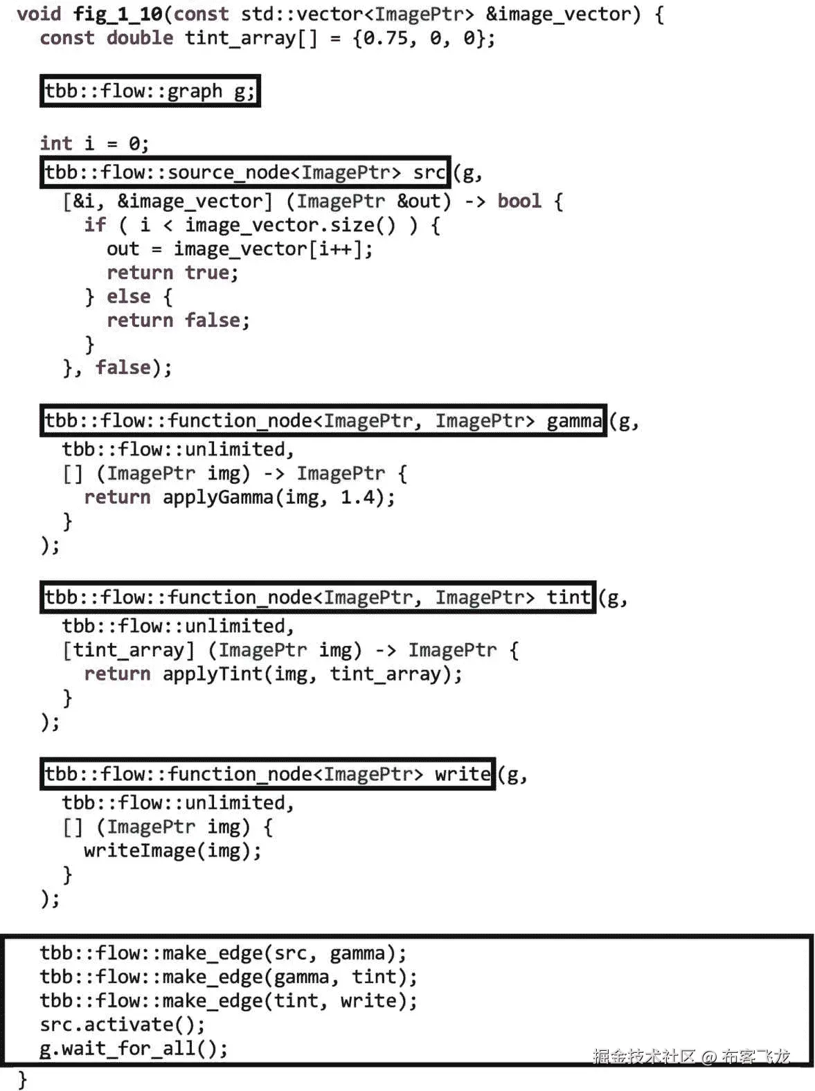 ../img/466505_1_En_1_Fig10_HTML.png