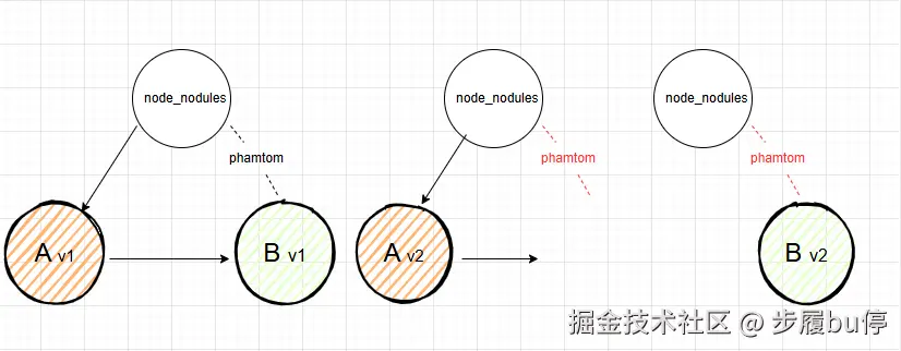 幽灵依赖丢失.png