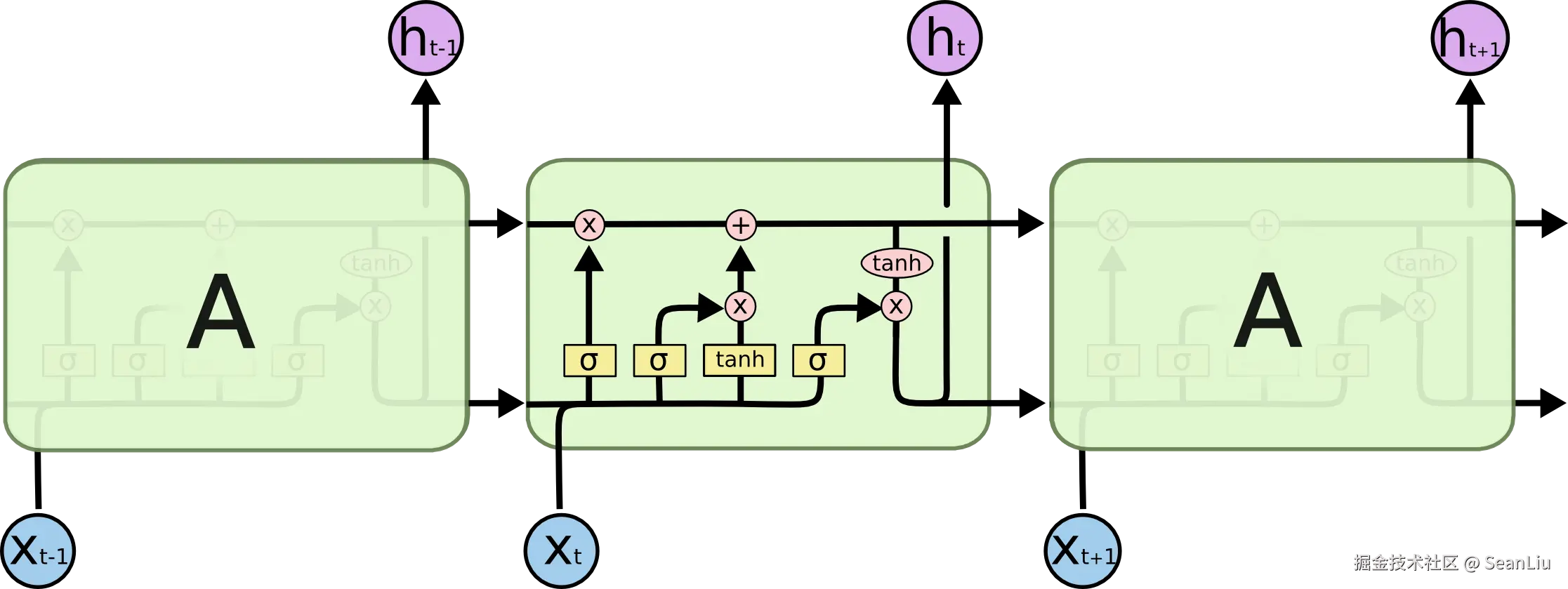 LSTM3-chain