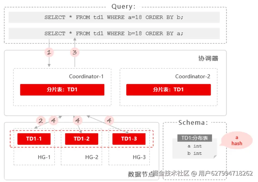 单表查询下推.png