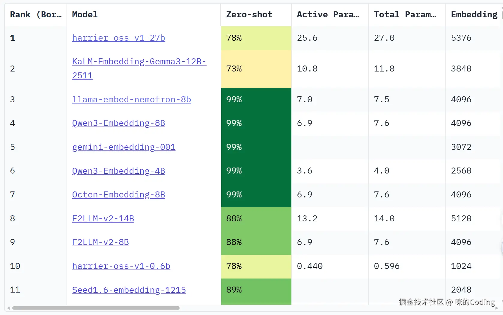 MTEB 模型排行榜