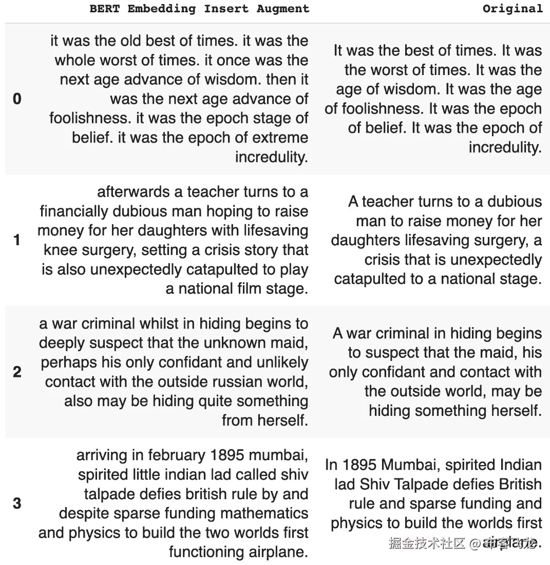 图 6.8 – BERT 在 Netflix 数据上使用插入模式