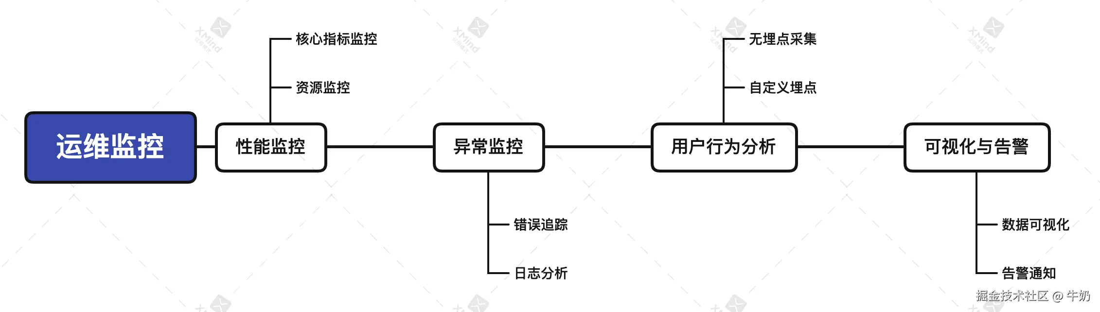 engineering-5