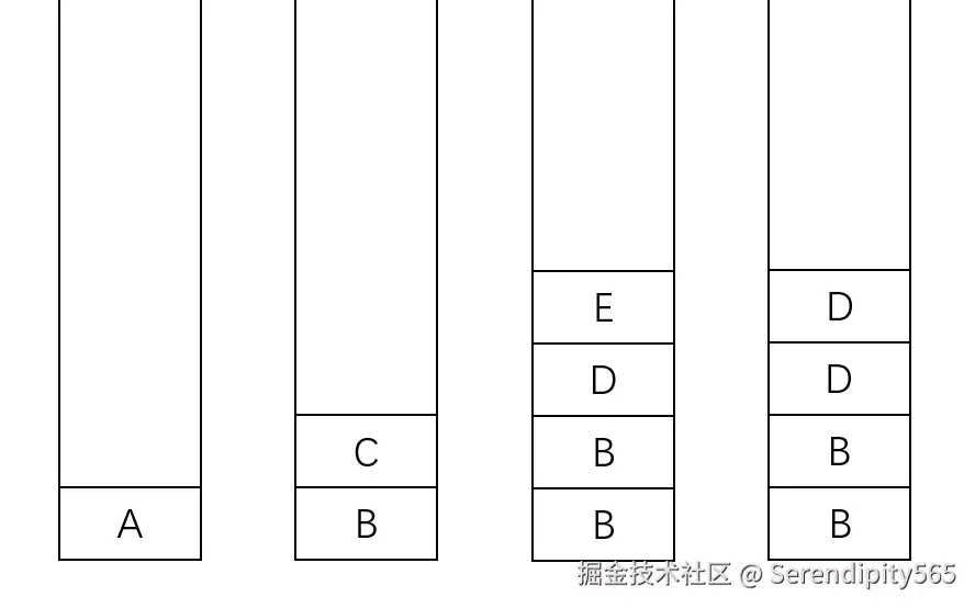 堆栈图1.2.3.4