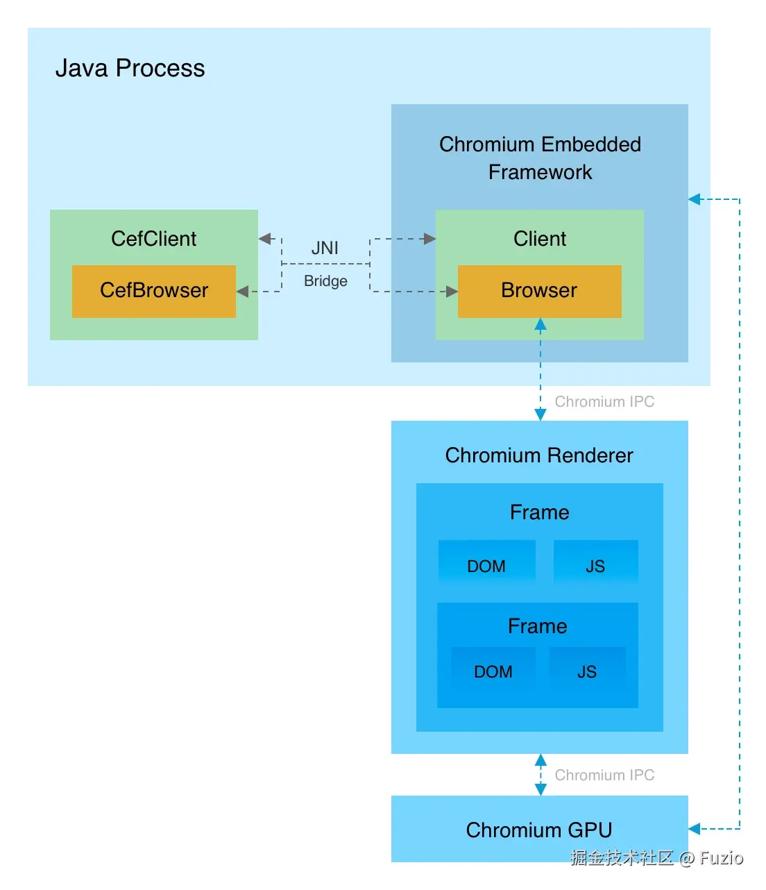 jcef-arch.webp