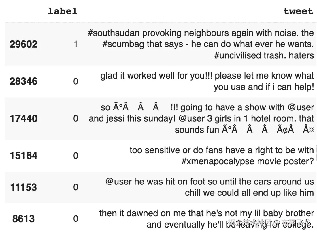 图 5.2 – Twitter 推文