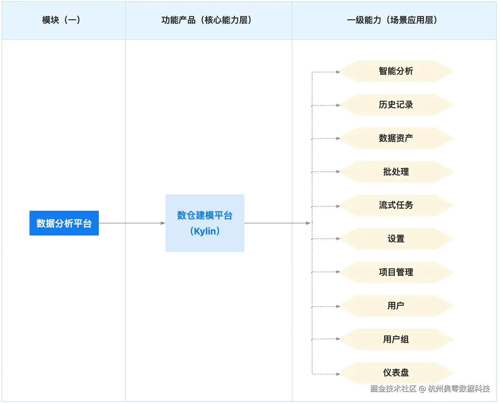 1.功能架构.jpg