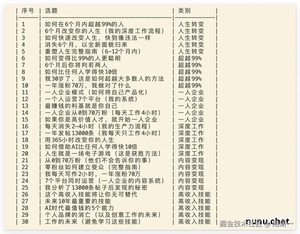 Coze创建长期计划功能演示